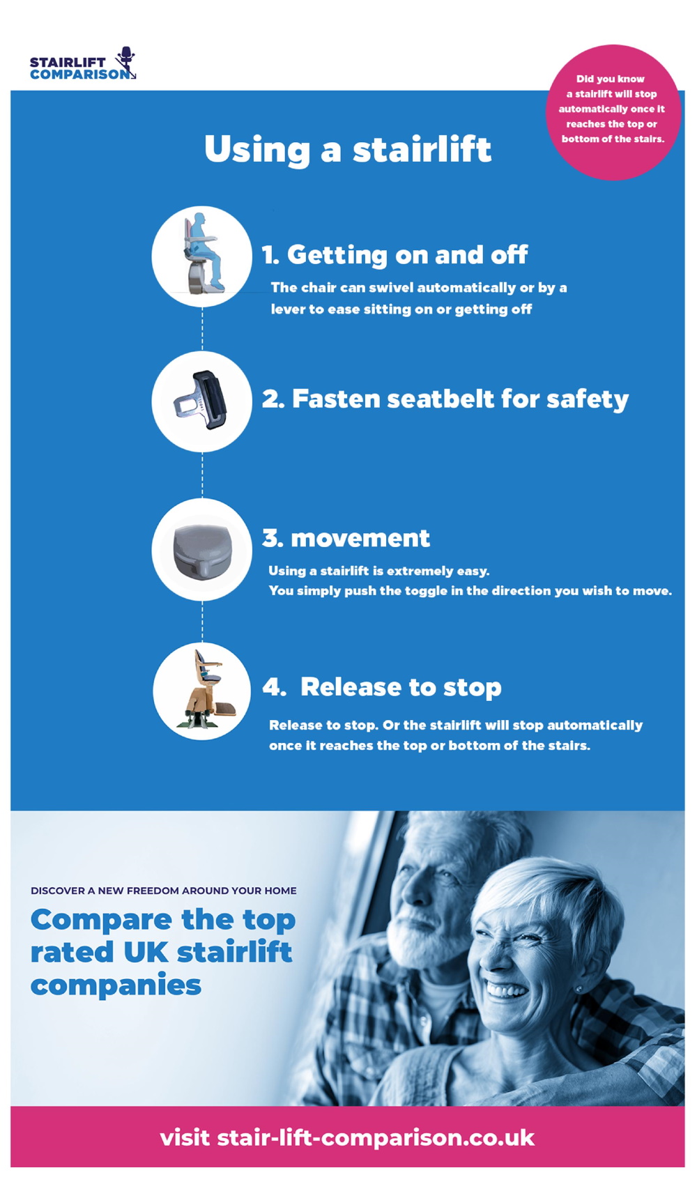 using a stairlift info graphic