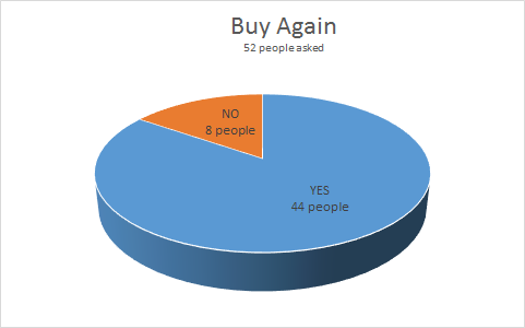 pie chart