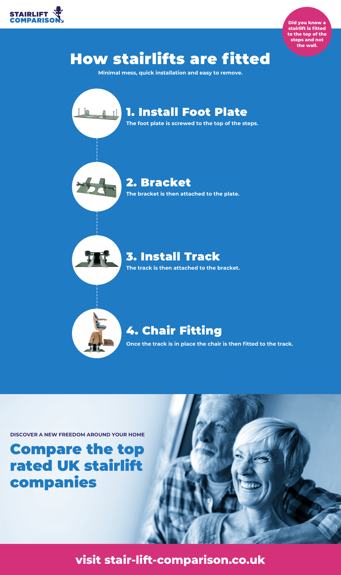fitting a stairlift info graphic